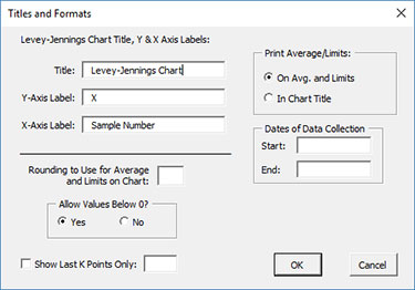 Levey Jennings Chart Maker