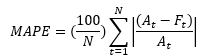 MAPE equation