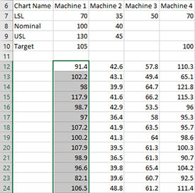 Selected Data