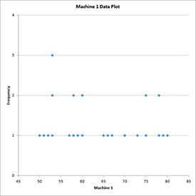 Machine 1 Plot