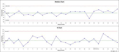 Median-R Chart