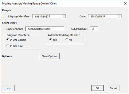 Moving Range Chart