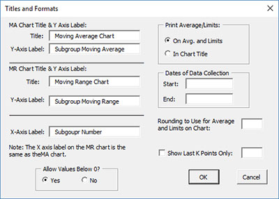 Average And Range Chart