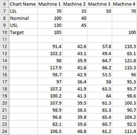 Data Entry