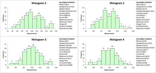 Histogram Charts