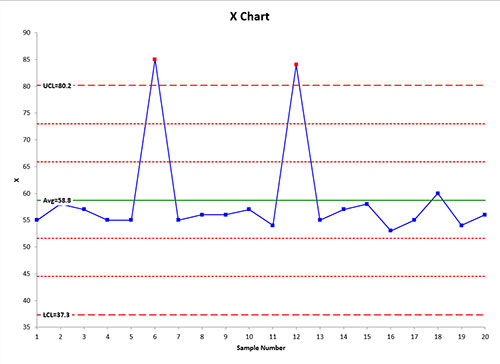 X Chart