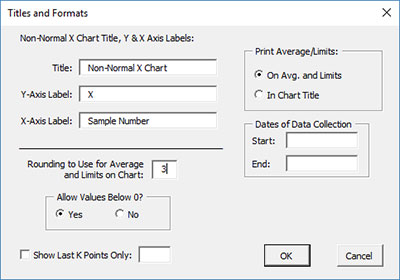 Titles and Formats