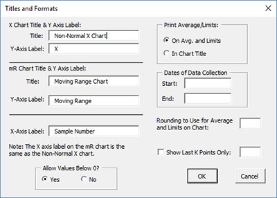 Titles and Formats