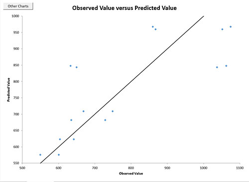 Residual Plots Help | BPI Consulting