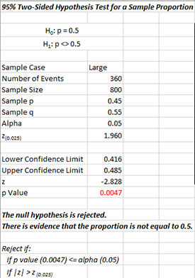 One Proportion Output