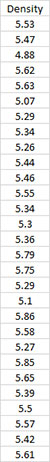Density Data