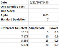 One Sample z Test
