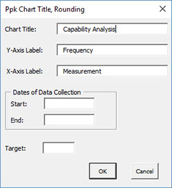 Titles Rounding Dates