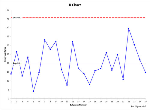 Range Chart