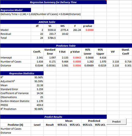 Regression Summary