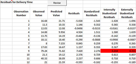 Residuals Chart