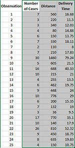 Data Entry