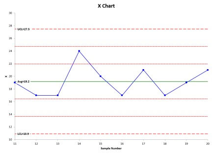 Y Chart Example