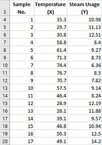 New Data