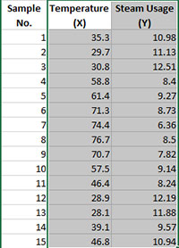 Selected Data