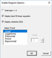 Trends