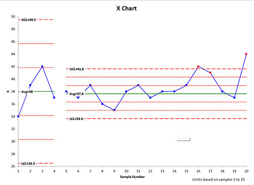 X Chart
