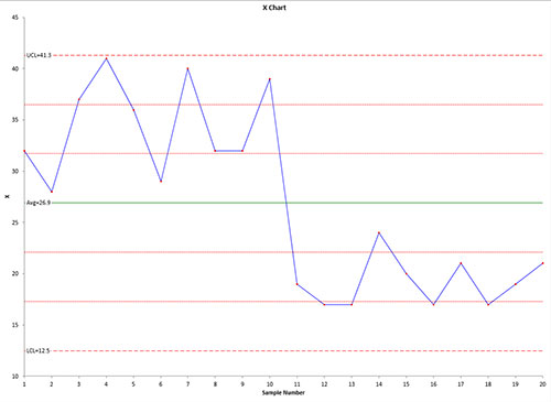 Split Chart Excel