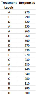 Stacked Data Entry