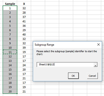 Selected Subgroup