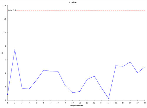 How To Make A Control Chart