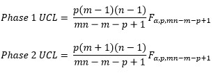 t2 subgroup limits