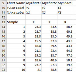 X2 Chart