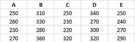Unstacked Data Entry