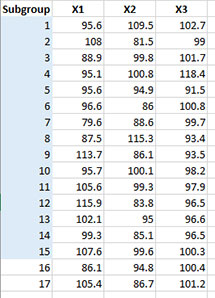 New Data