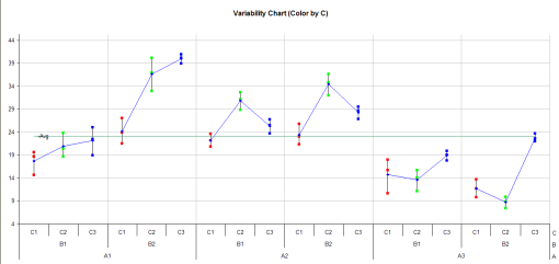 variability chart
