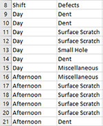Variable Pareto Data Entry