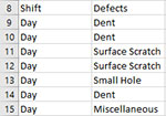 Variable Pareto Last Entry