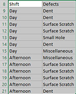 Variable Pareto Selected Data