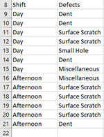 Variable Pareto Update Data