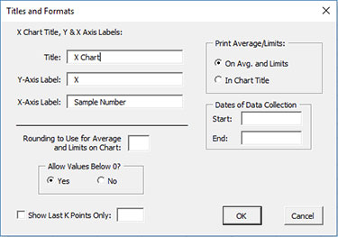 Titles and Formats