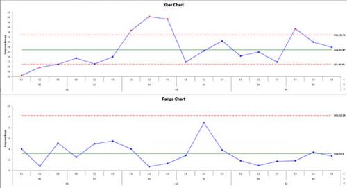 S Chart Vs R Chart