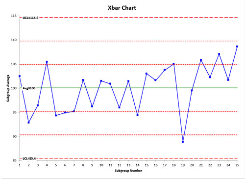 Xbar Chart