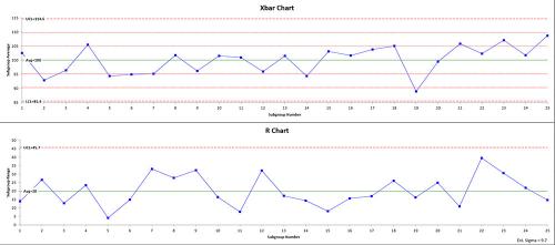 Create X Bar R Chart Excel