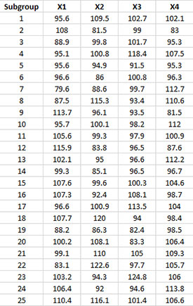 X Bar R Chart Template For Excel