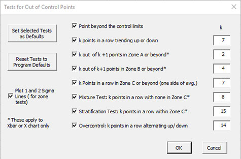 Out of Control Options