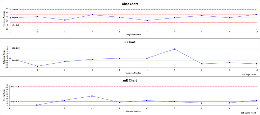 Mr Chart