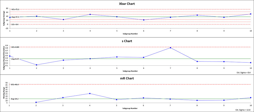 Xbar-mR-s Chart