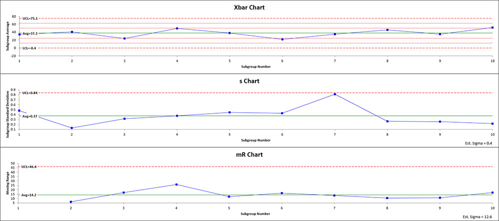 Xbar And S Chart Excel