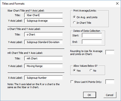 Titles and Formats