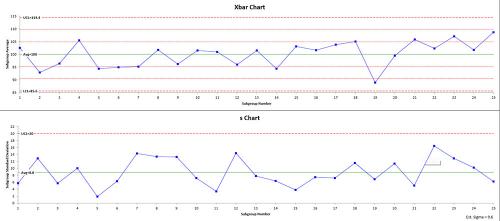 Xbar And S Chart Excel
